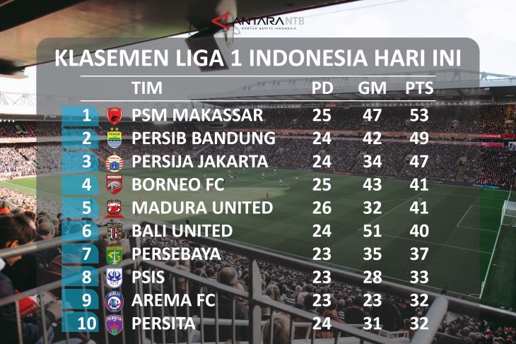 klaseman liga 1 indonesia terbaru